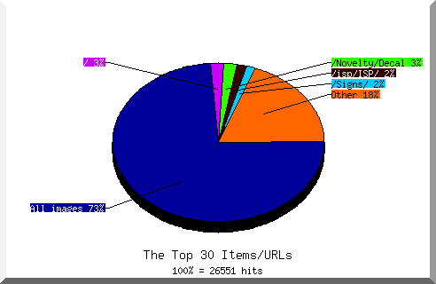 Files chart