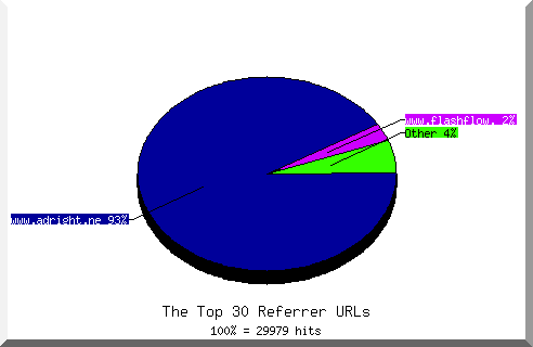 Referrer chart