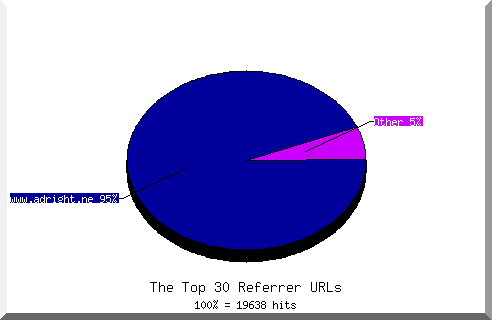 Referrer chart