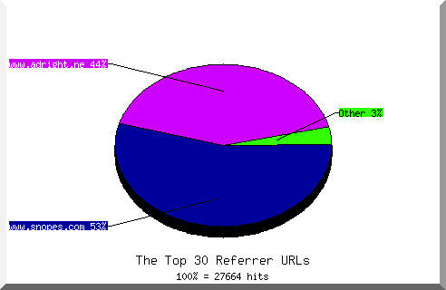 Referrer chart