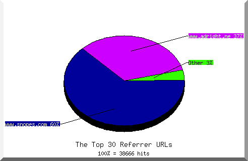 Referrer chart