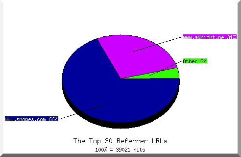 Referrer chart