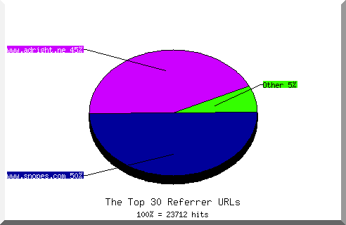 Referrer chart