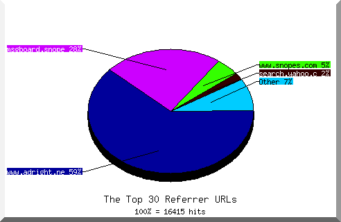 Referrer chart