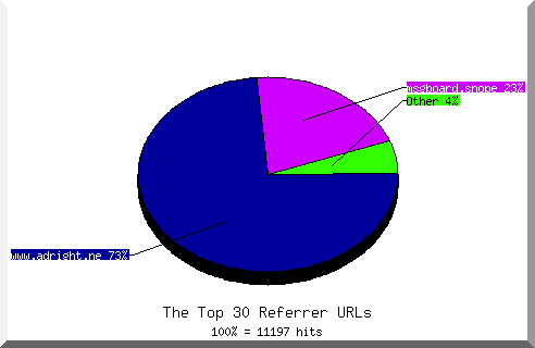 Referrer chart