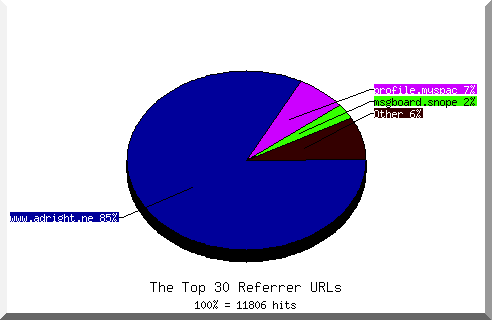 Referrer chart