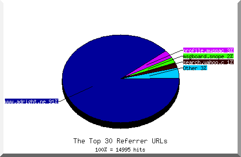 Referrer chart