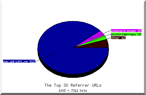 Referrer chart